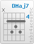 Chord DMaj7 (x,5,7,6,7,5)